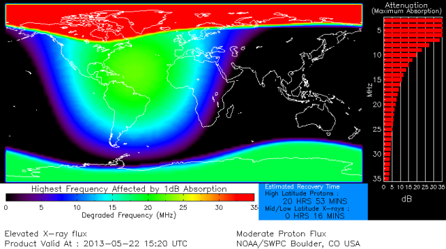 Solar flare area of effect